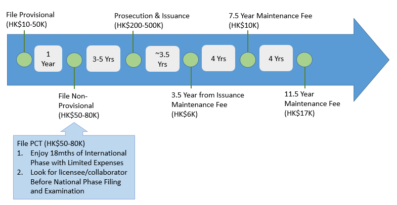 PATENT_FILING_EXPENDITURE.png