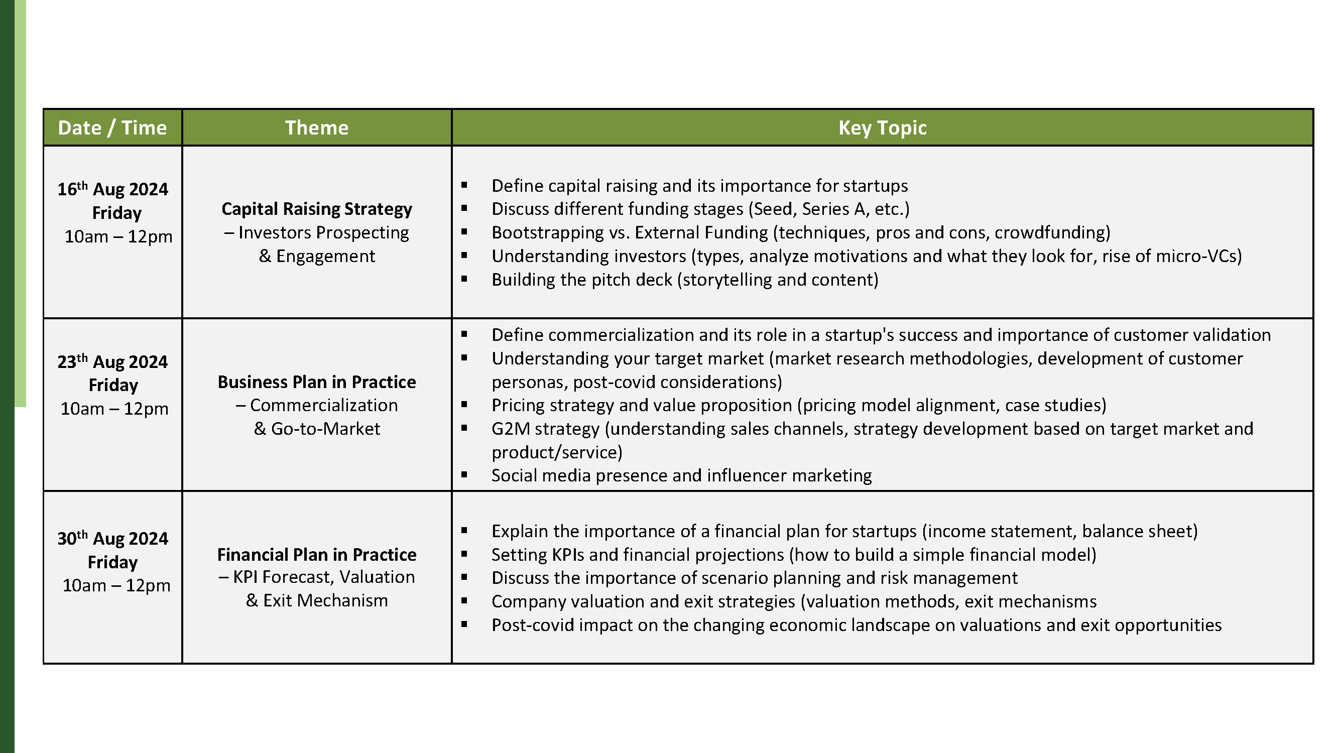 DGBY Advisors CUHK Proposed Training Workshop Outline 20240626 V.1.0 Page 2